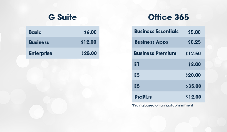 G Suite vs Office 365 Pricing